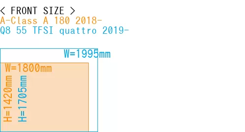 #A-Class A 180 2018- + Q8 55 TFSI quattro 2019-